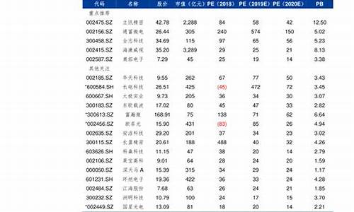 江苏油价2021首次调价最新消息_江苏油价2021首次调价最新消息查询