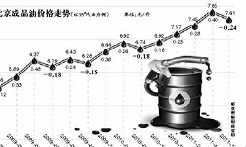 汽油价格93号最新调整时间查询_汽油价格93