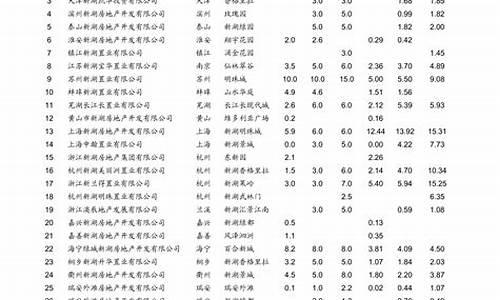 青岛油价最新消息_青岛油价上涨