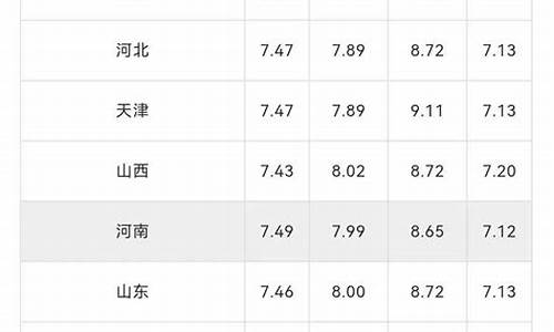 海口今天油价92汽油价格查询_海口现在油价多少钱一升