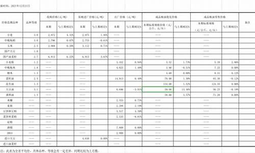 粮油价格行情表查询_粮油价格行情