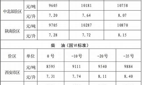 西安本地宝柴油价格今日价格表_西安今日柴油价格查询