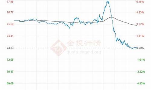 最新原油价格最新消息实时_最新原油消息今日