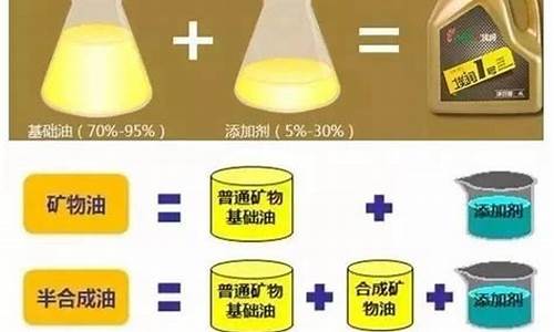 汽油的主要成分化学式怎么写_汽油的主要成分化学式