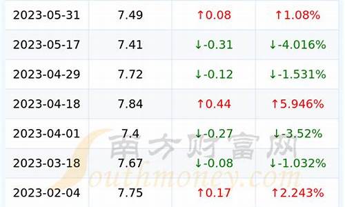 6月12日92号汽油价格调整热度是多少_6月12日92号汽油价格调整热