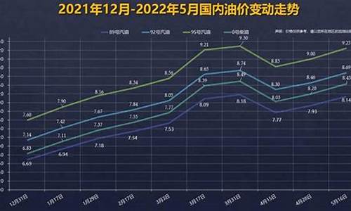 92号汽油价格曲线2024_92号汽油价格曲线图