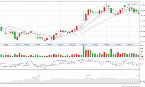 原油价格k线_原油价格日k线