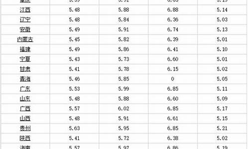 河北汽油价格表最新价格查询_河北汽油价格表最新价格