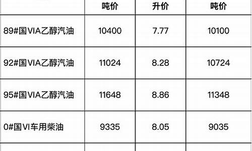 安徽省成品油价格_安徽成品油价格