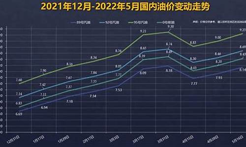 这轮油价走势_油价近期走势