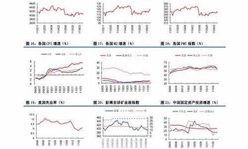 2009年中国油价_09年中石油油价