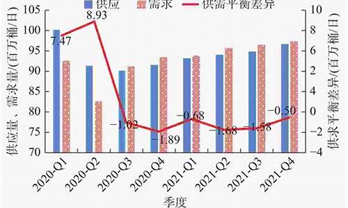 原油价格数据库_原油价格2021