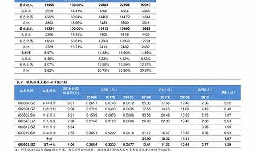 油价最新调整日期表最新消息_油价最新调整日期表最新