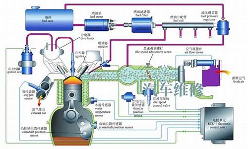 d型汽油喷射系统_D型汽油喷射系统的工作原理