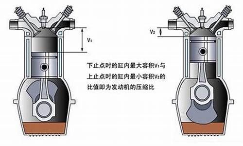 汽油机压缩比和柴油机压缩比_汽油机压缩比