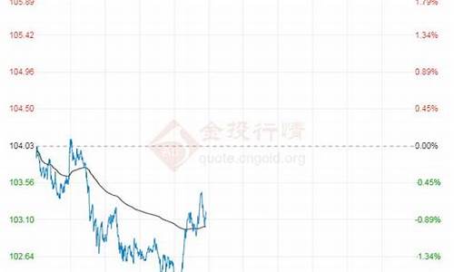 原油价格今日国际原油价格走势图_原油价格今日