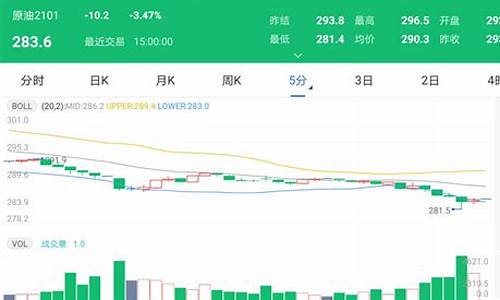 太原今日油价92汽油价格_太原今日油价92