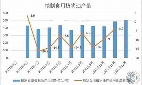 今日食用油价格涨跌表最新消息查询_今日食用油价格涨跌表最新