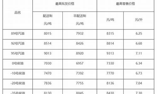 2011年北京柴油价格_北京柴油价格多少钱一升