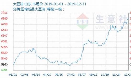 今日大豆油价格行情走势_今日大豆油价格行情走势分析