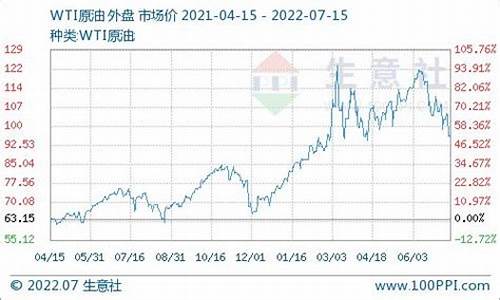 柴油历史最高价是多少钱一升_柴油价格最高的历史记录