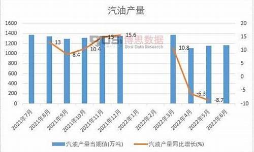 2013年上半年汽油价格_2013年油价每升多少元