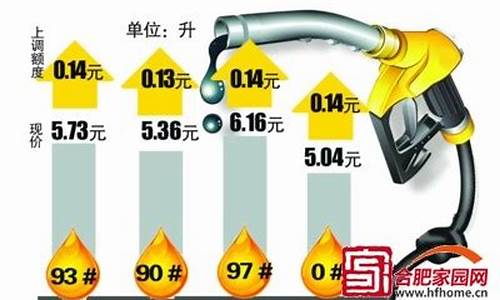 安徽油价上调_安徽油价曲线