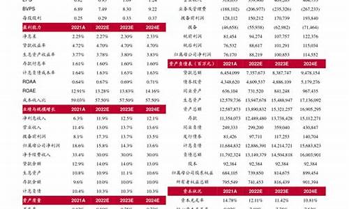 下次油价调整期_下期油价啥时候调整