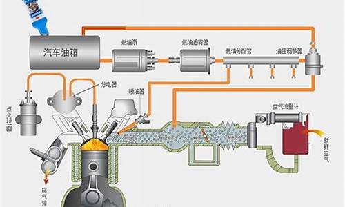 汽油发动机的五大系统是指_汽油发动机分为哪五大系统?