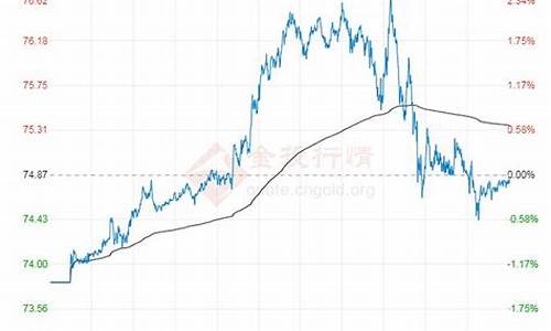 2023年1月油价调价时间是多少_2023年1月油价