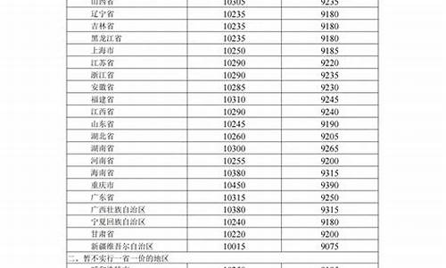 发改委下次油价调整时间是多久_2024年4月发改委油价调整窗口