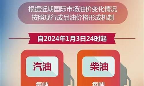 兰州汽油价格95号最新_兰州汽油价格95号最新价格