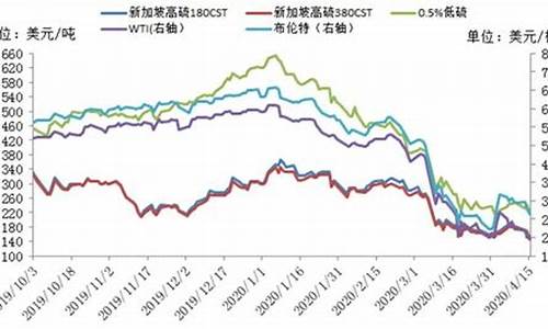 2011年油价成品油价格_2011年燃料油价格