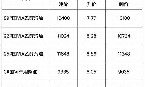 安徽省成品油价格和税费改革中央财政转移支付_安徽省成品油整治