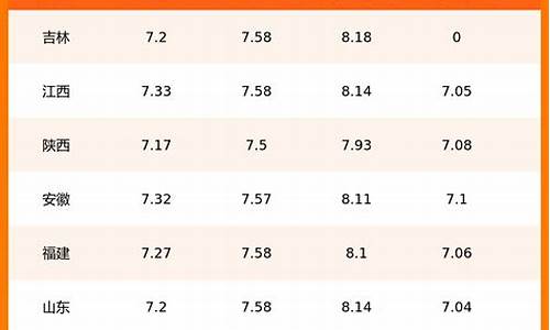 山西油价今日价格查询_山西油价格是多少