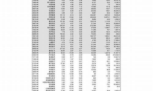 油价最新调整日期表格_油价最新调整日期表