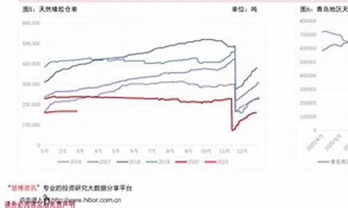 2821年油价_二零二一年油价