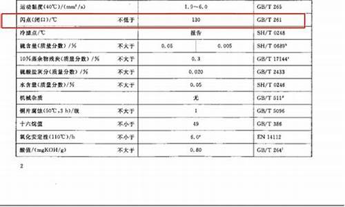 0号柴油闪点是多少_0号柴油的闪点多少为合格