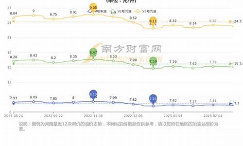 郑州油价明天会涨价吗_郑州油价明天会涨价吗最新消息