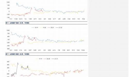 油价今日24时后上涨的原因是_油价今日24时后上涨的原因是什么