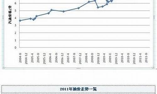 2012年油价为什么暴涨_2012年油价