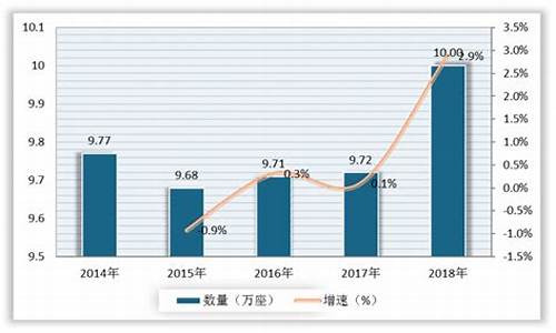 石油预估_石油价格预测精度分析报告