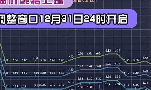 2019年底油价_2019年全年油价