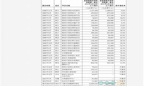 四川中石化92号汽油价格表_四川中石化92号汽油价格