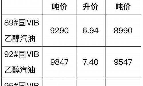 柴油价格大全_柴油价格走势分析图