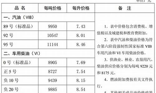 唐山油价92汽油价格_唐山油价调整最新消息