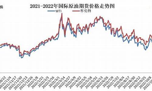 油价今日24时后上涨多少_油价今日24时后上