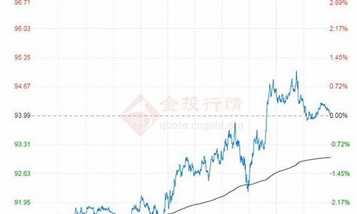 最新原油价格今日行情_最新原油价格是多少