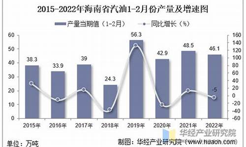 2022年5月份汽油价格_2022年5月份汽油价格多少钱一升