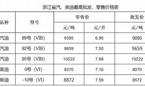 温州油价最新调整最新消息_温州今日油价92汽油价格实时